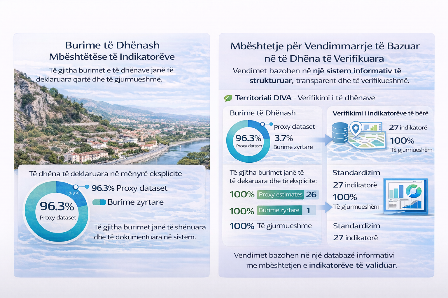 Burime te dhenash mbeshtetese