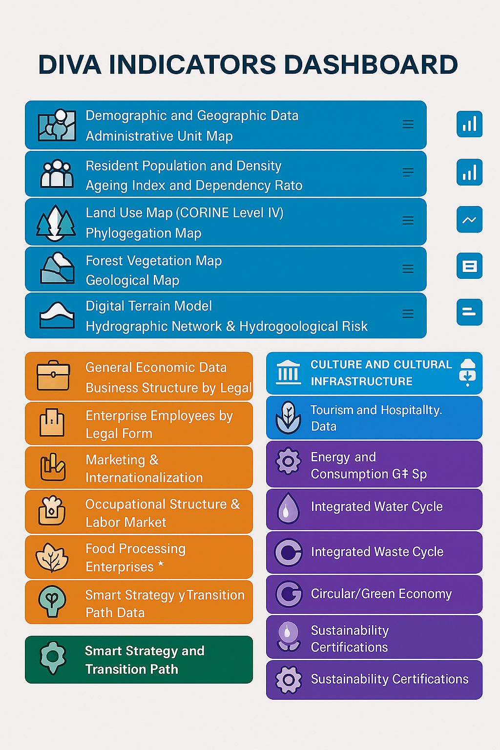 DIVA dashboard indicators (2)