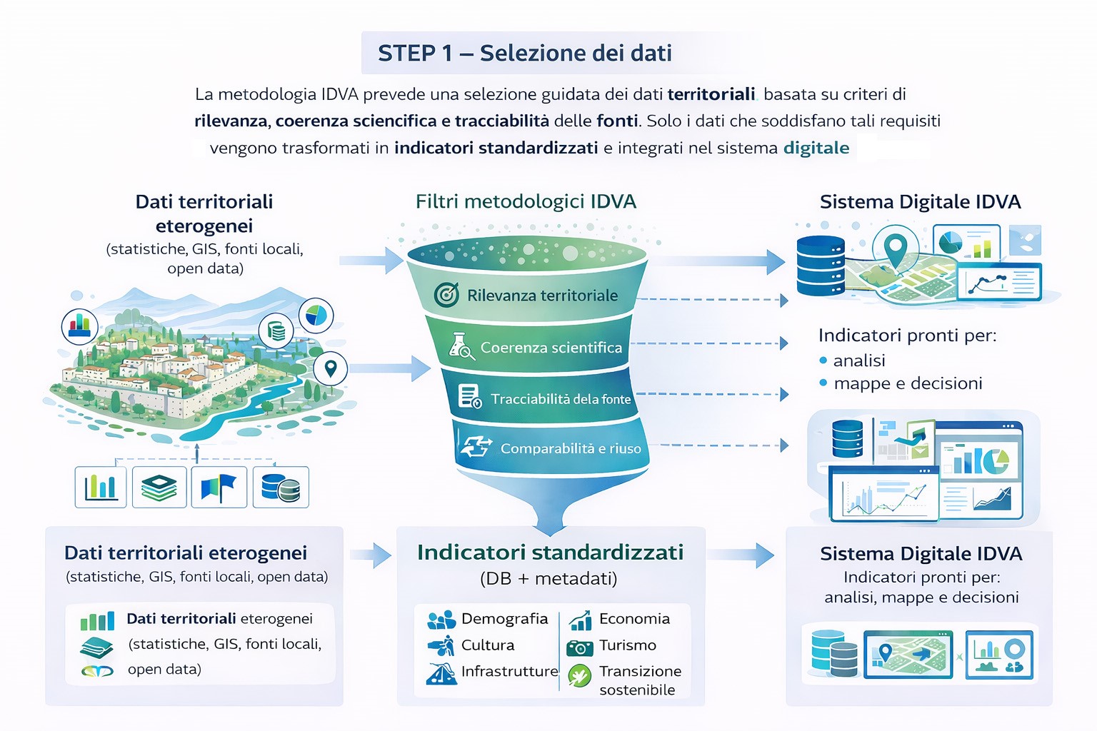 Step 1 Selezione dei Dati