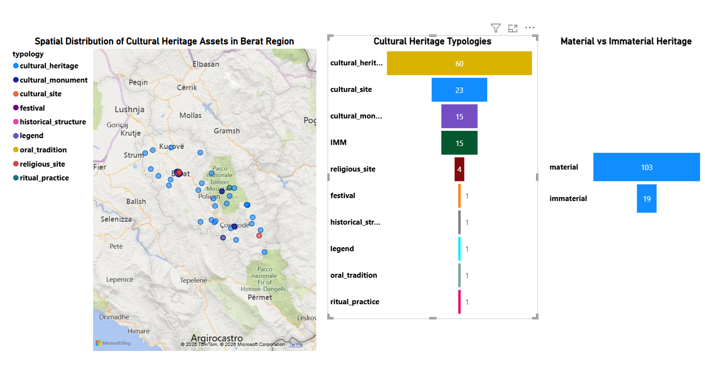 Integrated Cultural Heritage Intelligence Dashboard 1