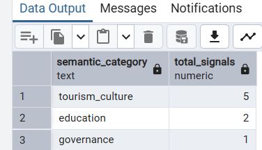INSTITUTIONAL PRIORITIES