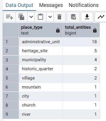 TERRITORIAL ONTOLOGY LAYER